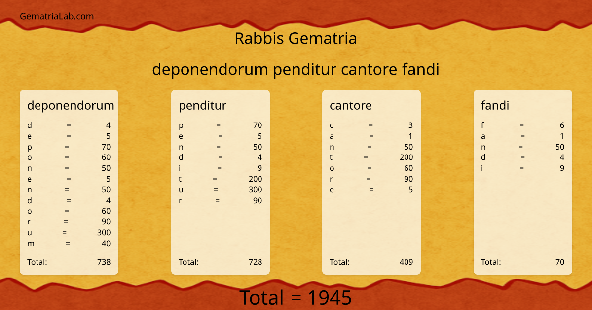 deponendorum penditur cantore fandi in rabbis Gematria
